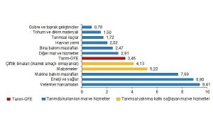 tarimsal-girdi-fiyat-endeksi-tarim-gfe-yillik-yuzde-2770-aylik-yuzde-346-artti-MT6DDu3T.jpg