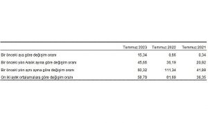 yurt-disi-uretici-fiyat-endeksi-yd-ufe-yillik-yuzde-6032-aylik-yuzde-1534-artti-IBDpdm6F.jpg