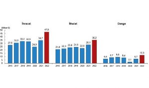 hizmet-ihracati-2022-yilinda-476-milyar-dolar-ithalat-ise-352-milyar-dolar-olarak-gerceklesti-aL2hPjNq.jpg