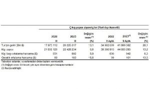 turizm-geliri-gecen-yilin-ayni-ceyregine-gore-yuzde-131-artti-EcG7eg2P.jpg