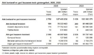 atik-istatistikleri-2022-8Ag6wRt1.jpg