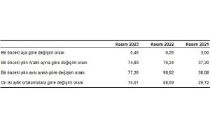 hizmet-uretici-fiyat-endeksi-h-ufe-yillik-yuzde-7736-aylik-yuzde-046-artti-V2srgGOK.jpg