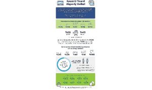 kasimda-yapilan-alisverislerde-her-3-islemden-biri-e-ticaret-uzerinden-yapildi-7lp1qf4s.jpg