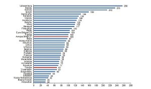 sgpye-gore-kisi-basina-gayrisafi-yurt-ici-hasila-endeks-degeri-67-oldu-sHrbSG8Y.jpg