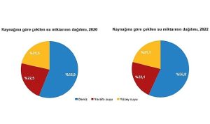 su-ve-atiksu-istatistikleri-2022-ypBAFrO3.jpg