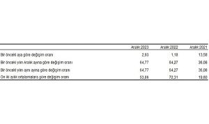 tuketici-fiyat-endeksi-tufe-yillik-yuzde-6477-aylik-yuzde-293-artti-SQcNqYnK.jpg