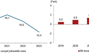 yoksulluk-ve-yasam-kosullari-istatistikleri-2023-vvTc9gMU.jpg