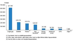 tuik-hanehalki-nihai-enerji-tuketim-istatistikleri-2022-aDusXILD.jpg