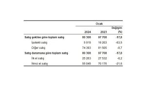 tuik-turkiye-genelinde-ocak-ayinda-80-bin-308-konut-satildi-BlQp8HHT.jpg