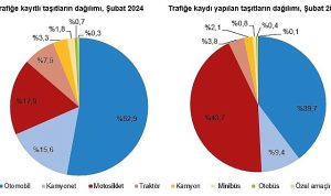 subat-ayinda-193-bin-600-adet-tasitin-trafige-kaydi-yapildi-4OwenrPC.jpg