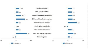 tuik-ticaret-satis-hacmi-yillik-04-azaldi-perakende-satis-hacmi-yillik-133-artti-yUWFH1nv.jpg