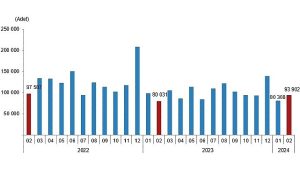 tuik-turkiye-genelinde-subat-ayinda-93-bin-902-konut-satildi-5qEmJYpn.jpg
