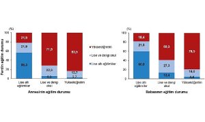 tuik-dezavantajlarin-kusaklararasi-aktarimi-2023-k3kqLz8C.jpg