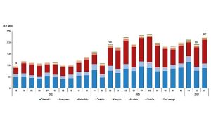 tuik-mart-ayinda-226-bin-617-adet-tasitin-trafige-kaydi-yapildi-uTiq9Qqg.jpg