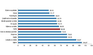 tuik-tuketici-fiyat-endeksi-tufe-yillik-6850-aylik-316-artti-KCRRimjd.jpg