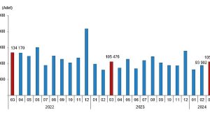tuik-turkiye-genelinde-mart-ayinda-105-bin-394-konut-satildi-PYJdItnR.jpg