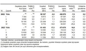 yurt-icinde-ikamet-eden-9-milyon-616-bin-kisi-seyahate-cikti-RSuEUe4s.jpg