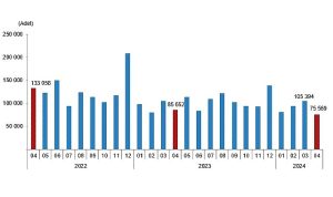 tuik-turkiye-genelinde-nisan-ayinda-75-bin-569-konut-satildi-jPMlhGp3.jpg