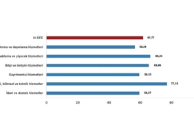 tuik-hizmet-uretici-fiyat-endeksi-h-ufe-yillik-%6177-artti-aylik-400-artti.jpg