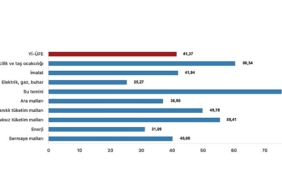 tuik-yurt-ici-uretici-fiyat-endeksi-yi-ufe-yillik-%4137-artti-aylik-194-artti.jpg