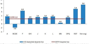 tuik-gayrisafi-yurt-ici-hasila-gsyh-2024-yili-ikinci-ceyreginde-25-artti.jpg