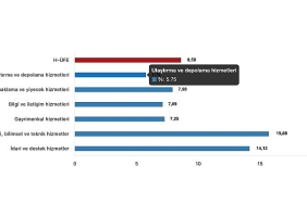 tuik-hizmet-uretici-fiyat-endeksi-h-ufe-yillik-%4044-artti-aylik-858-artti.jpg