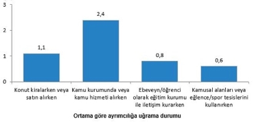 hizmetlere-erisim-ve-ayrimcilik-2024.jpg