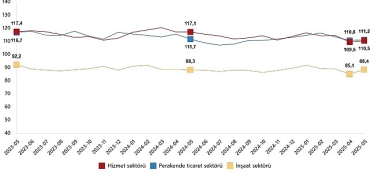 hizmet-perakende-ticaret-ve-insaat-guven-endeksleri-mayis-2025.jpg