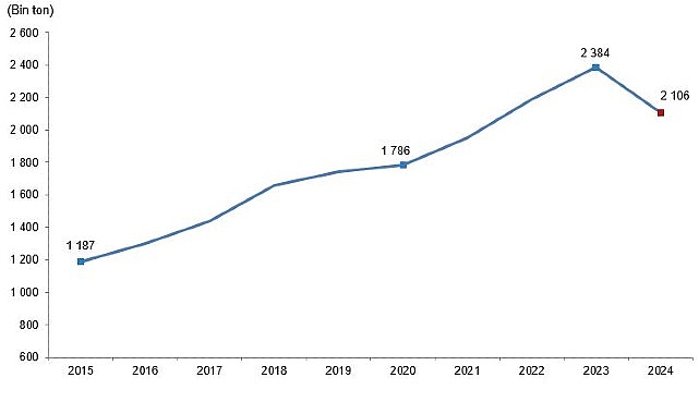 kirmizi-et-uretim-istatistikleri-2024.jpg