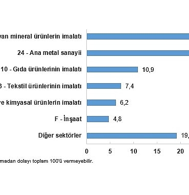 sanayi-sektoru-nihai-enerji-tuketim-istatistikleri-2024.jpg