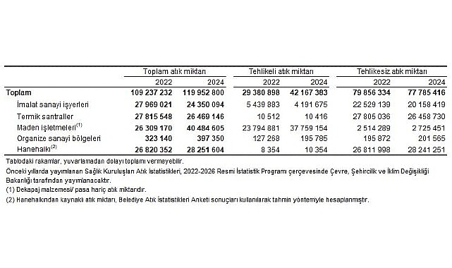 atik-istatistikleri-2024.jpg
