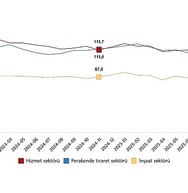 hizmet-perakende-ticaret-ve-insaat-guven-endeksleri-kasim-2025.jpg