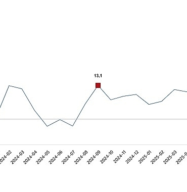 ticaret-satis-hacim-endeksi-eylul-2025.jpg