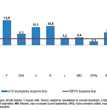 donemsel-gayrisafi-yurt-ici-hasila-iii-ceyrek-temmuz-eylul-2025.jpg
