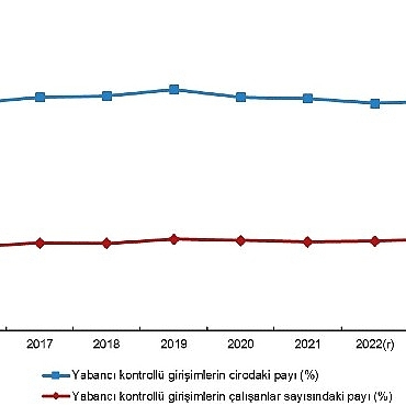 yabanci-kontrollu-girisim-istatistikleri-2023.jpg