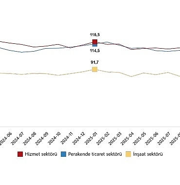 hizmet-perakende-ticaret-ve-insaat-guven-endeksleri-ocak-2026.jpg