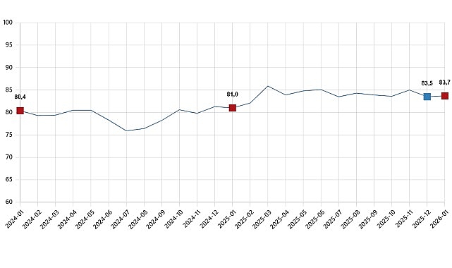 tuketici-guven-endeksi-ocak-2026.jpg