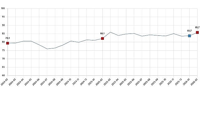 tuketici-guven-endeksi-subat-2026.jpg