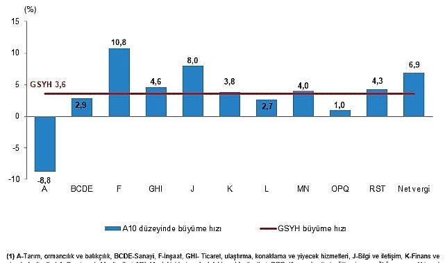 donemsel-gayrisafi-yurt-ici-hasila-iv-ceyrek-ekim-aralik-2025.jpg