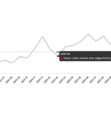 sanayi-uretim-endeksi-subat-2026.jpg