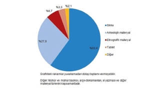 kulturel-miras-istatistikleri-2025.jpg